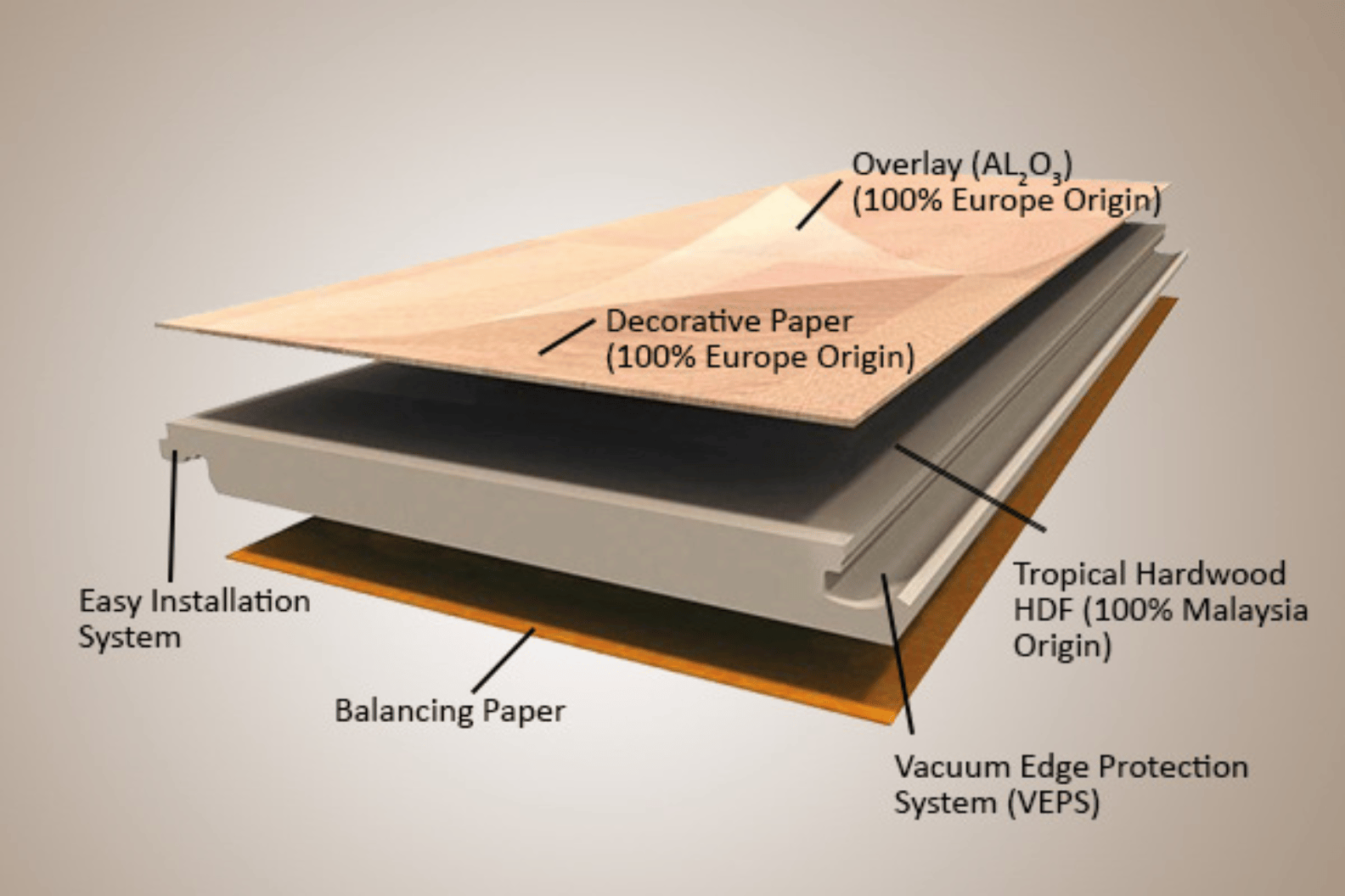 Laminate Wood Flooring